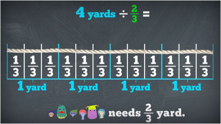 How to divide fractions with whole numbers
