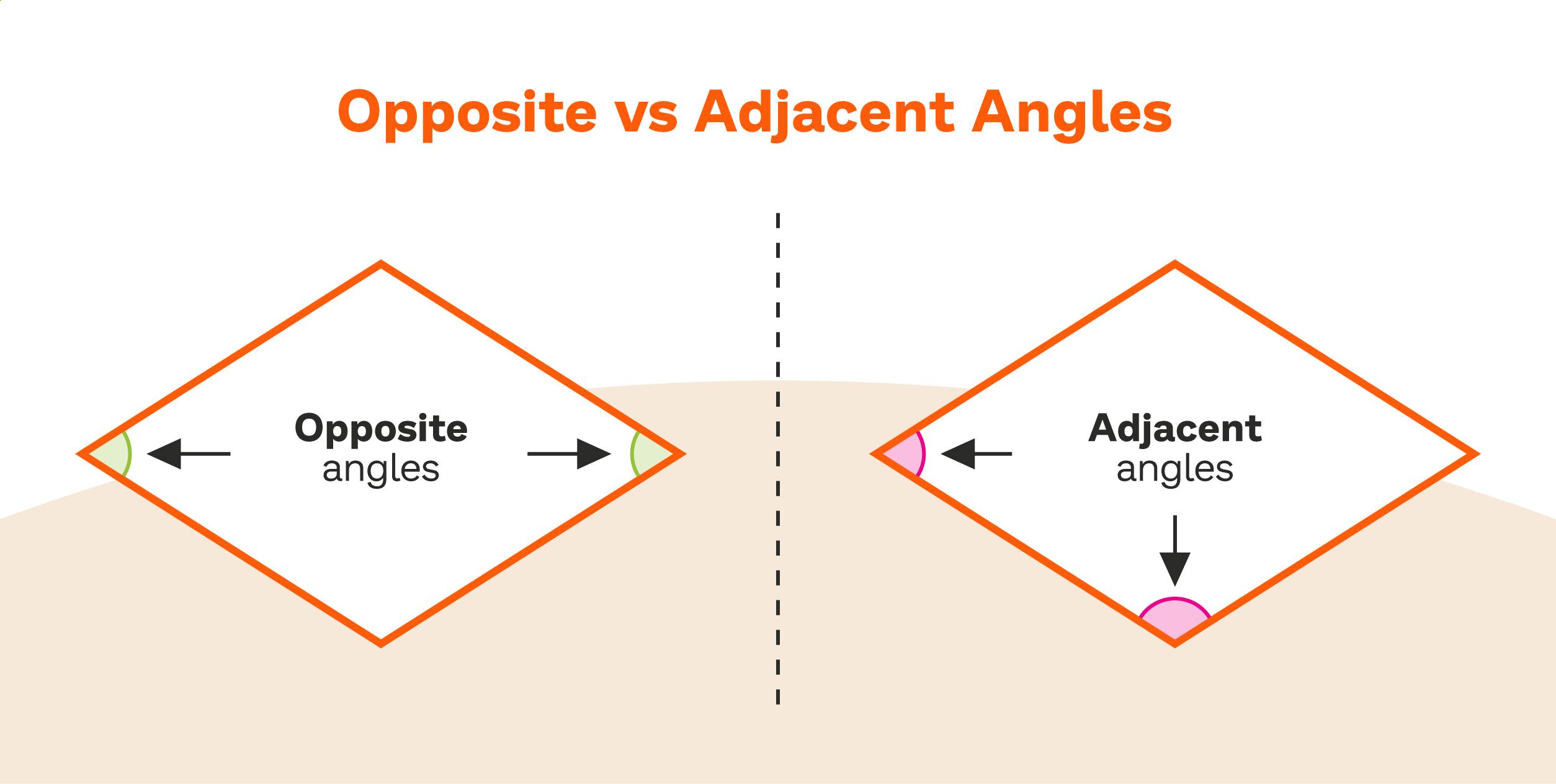 opposite_vs_adjacent